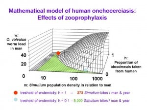 Zooprophylaxis-Simulium-epidemiology-A-Renz-1994